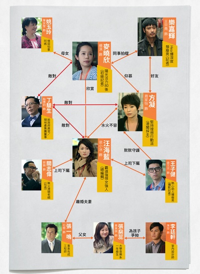 黄美棋的写真-长大之后的黄美琪